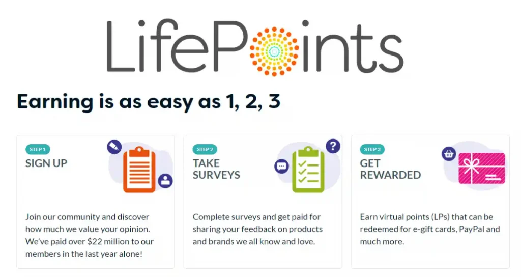 Lifepoints Review Earn Money From Surveys