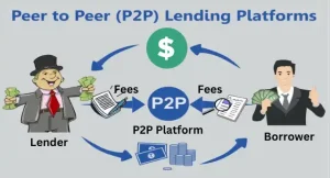 What is Peer-to-Peer Lending