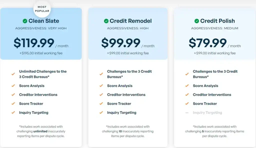 Is Credit Saint a Legitimate Credit Repair Service? Credit Saint Review 2024 20 Credit Saint Cost Packages