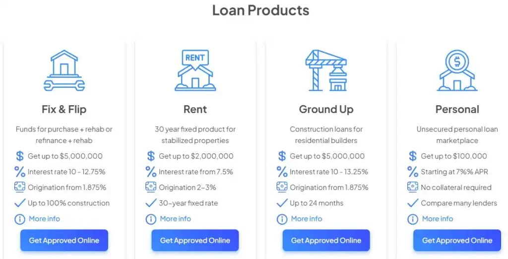 Find Fast and Easy Loans for Real Estate Investors | New Silver Loans Review 20 New Silver Loan Products